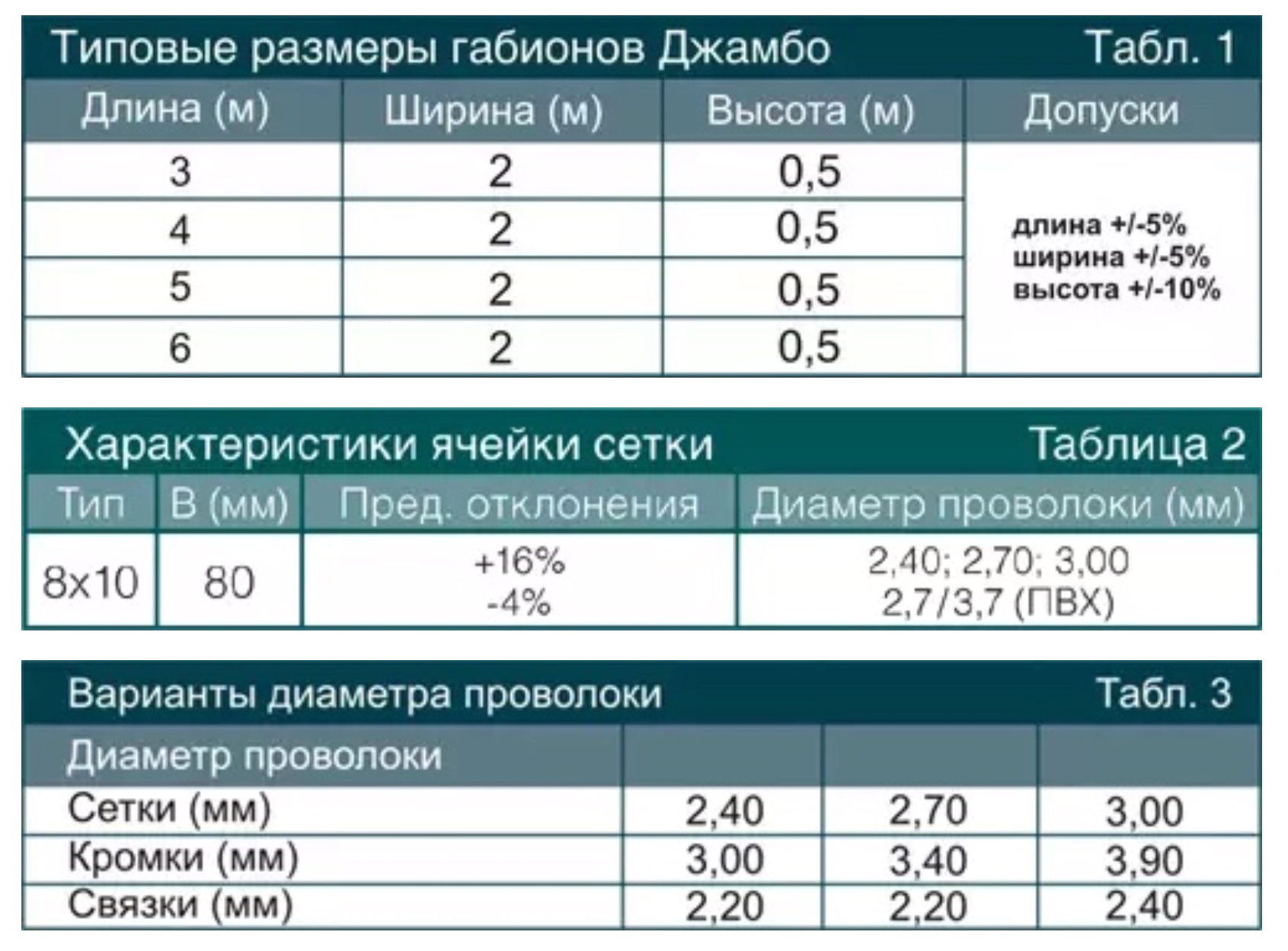 таблица Габионы Джамбо